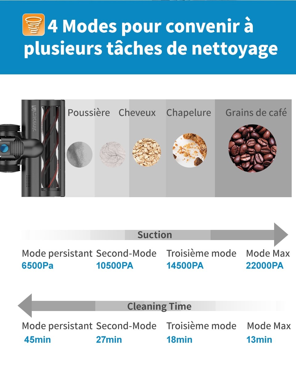 Proscenic – aspirateur sans fil P10/P10 Pro, puissant 23000Pa, écran tactile LED, 3 Modes d'aspiration réglables, batterie amovible